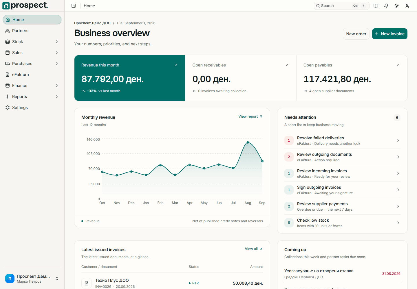 Prospect dashboard showing operational totals, charts, alerts, and recent activity